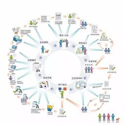 信息安全专业浅析（上） 信息安全软件开发的内涵、技术与挑战