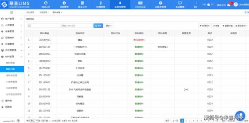 LIMS系统信息化管理 产品实验室研发效率提升与信息安全软件开发的双重引擎