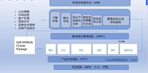 以10亿美金价值为基 华为信息安全软件开发的理论体系与实践路径