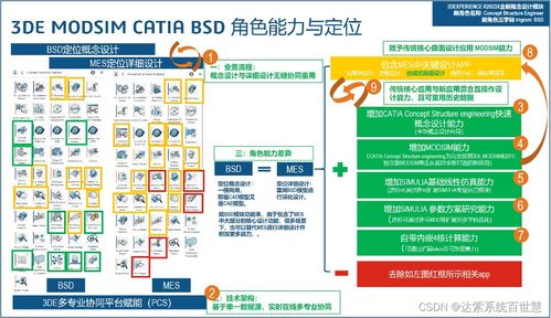 基于3DEXPERIENCE ModSim的百世慧信息安全软件前期概念结构快速开发方案