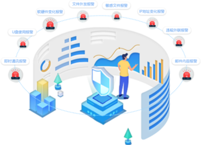 安企神 企业级敏感信息监测与报警解决方案