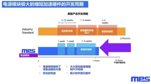 模块化产品泛滥的时代，信息安全软件开发还需要“自己造轮子”吗？