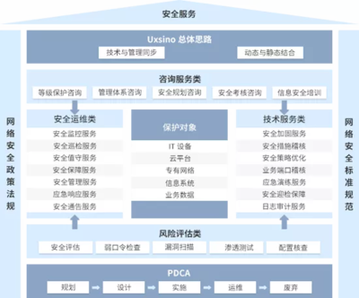深耕信息安全领域，优炫软件连续两年领跑安全服务市场