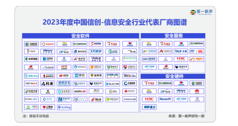 2023年中国信创产业研究报告重磅发布 信息安全软件开发的挑战与机遇